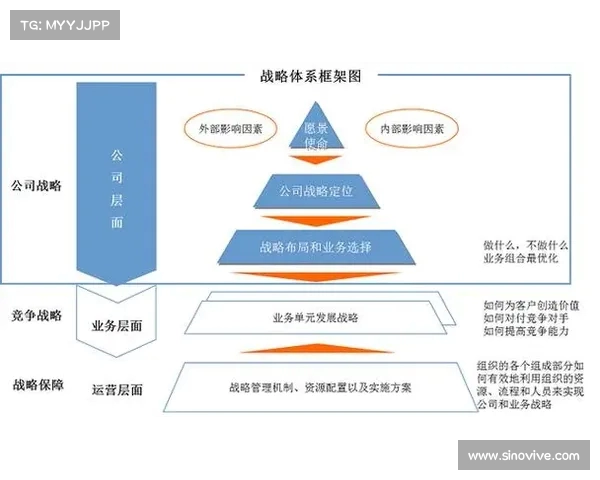 基于战术板图解析的现代军事战略应用与实践探讨 基于战术板图解析的现代军事战略应用与实践探讨