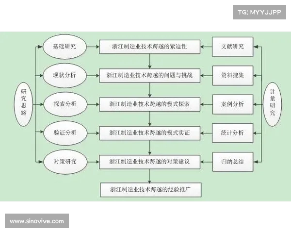 赛事管理创新发展探索与实践路径分析及未来趋势展望