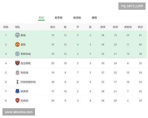基于英超数据模型的球队表现预测与战术分析研究 基于英超数据模型的球队表现预测与战术分析研究